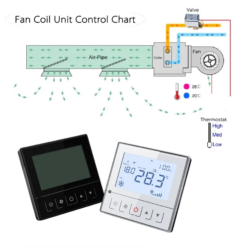 New Arrival Air Conditioning Modbus Tuya Nest Room Mechanical Mini Smart Wifi Digital Thermostat Temperature Controller Hvac