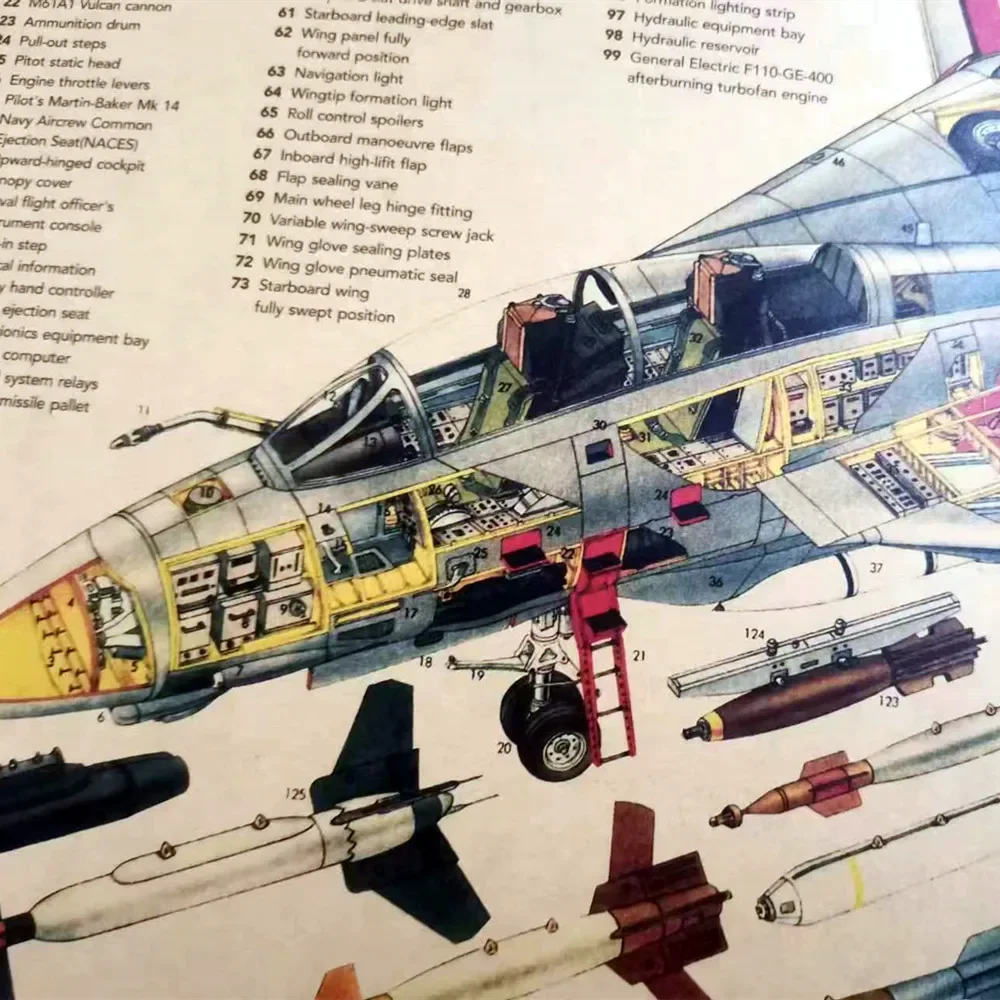 سلاح الجو الأمريكي F-14 Tomcat ملصق جدار الرسم البياني المقاتل هيكل نفاث خمر ورق الكرافت طباعة عمل فني جدار الفن اللوحة ديكور