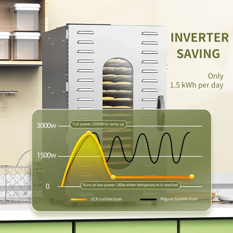 

2025DIVEDEER Commercial 20-layer Fruit Dryer Stainless Steel Food Fruit and Vegetable Pet and Meat Air Dryer Dried Fruit Dehydra