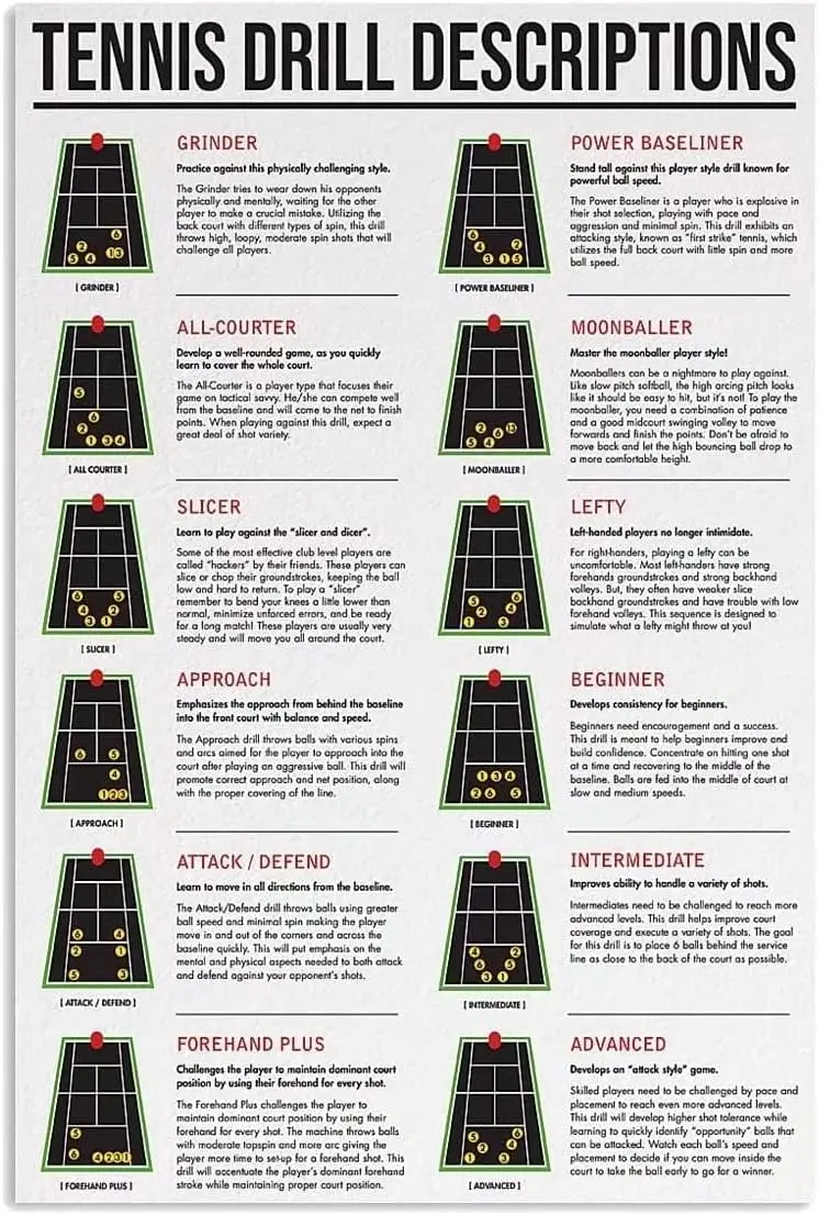 Tennis Drill Descriptions Metal Tin Sign Retro Wall Decor for Home Stadium Decoration Plaque 8x12 Inches sign