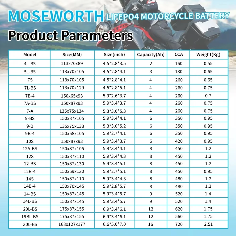 12V Motorcycle Battery LiFePO4 Lithium Iron Phosphate Battery Built in BMS 2-16Ah 160-720CCA with charger Maintenance Free
