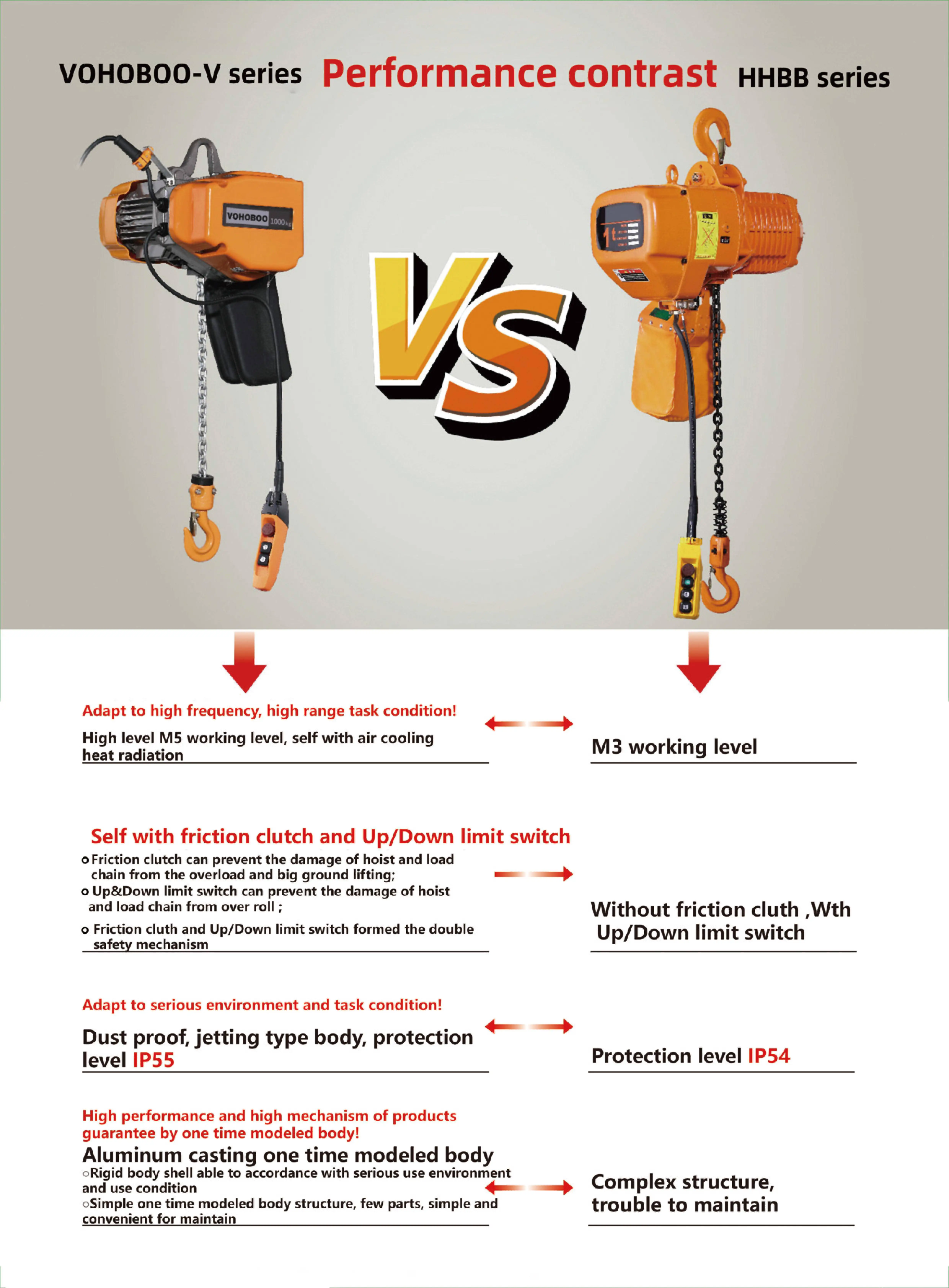 High Quality 110V 220V 380V EQ Series 2 T 3T 5T 10t Single Chain Hoist With Chain For Overhead Crane