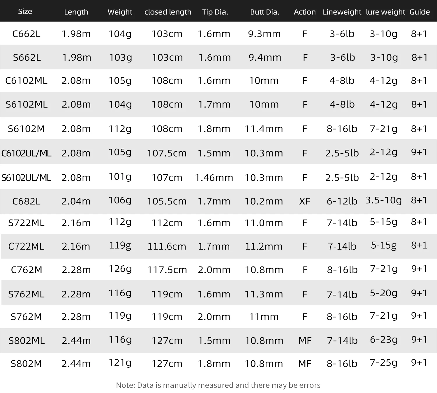 TSURINOYA Long Casting Model Shore Fishing Rod DRAGON 2.28m 2.44m ML M Fast Action FUJI Guide Spinning Rod For Seabass Saltwater