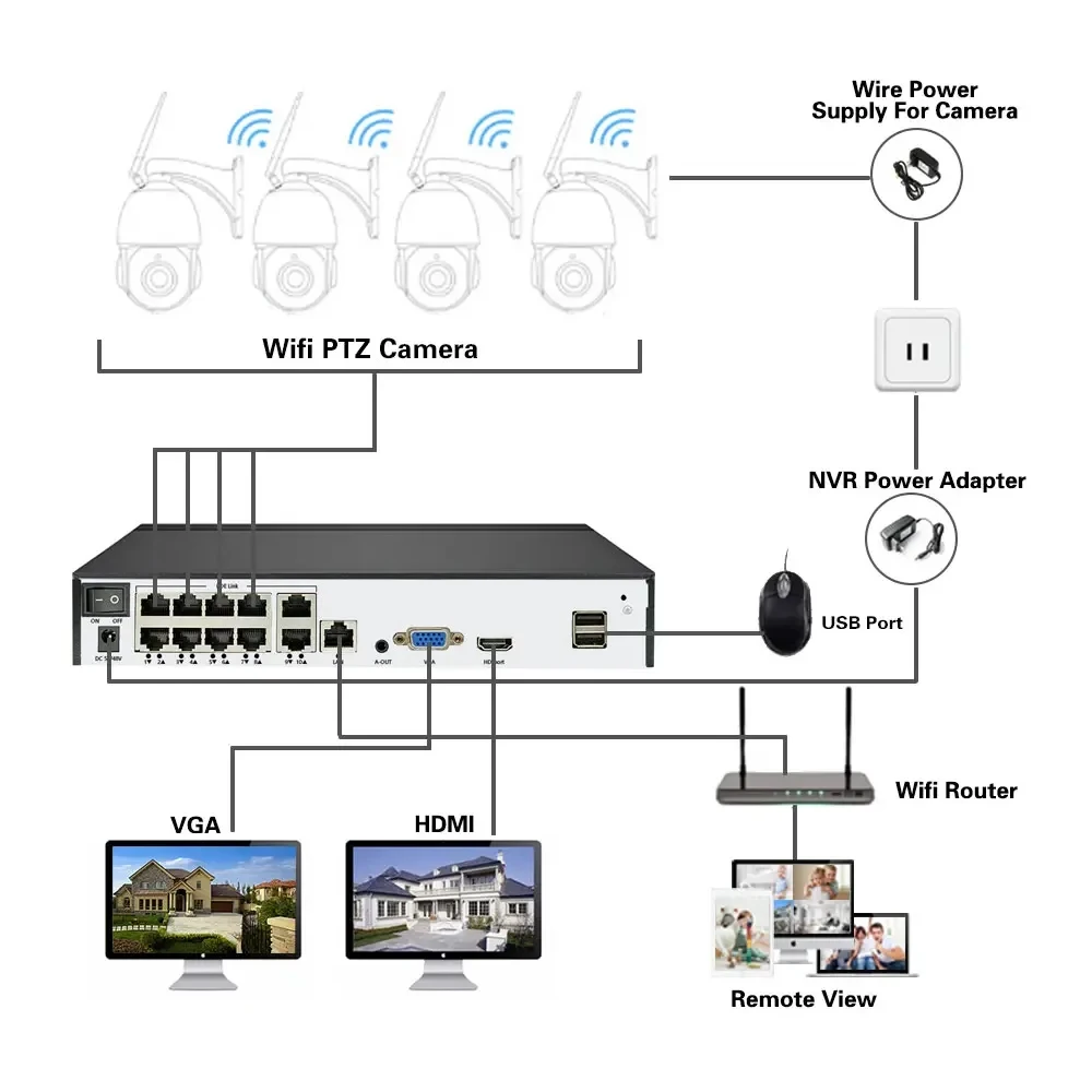10CH Poe Nvr H.265 …