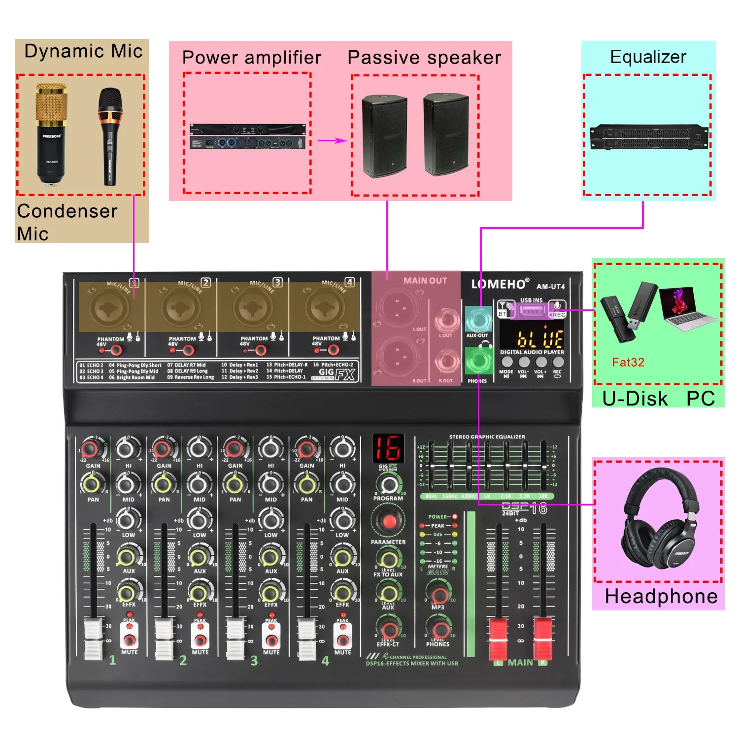 LOMEHO 4-kanałowa konsola mikserska 7-pasmowy emeryjnik 48V 16 efektów Karaoke Wyciszenie DJ Pilot Bluetooth Audio Mikser dźwięku AM-UT4