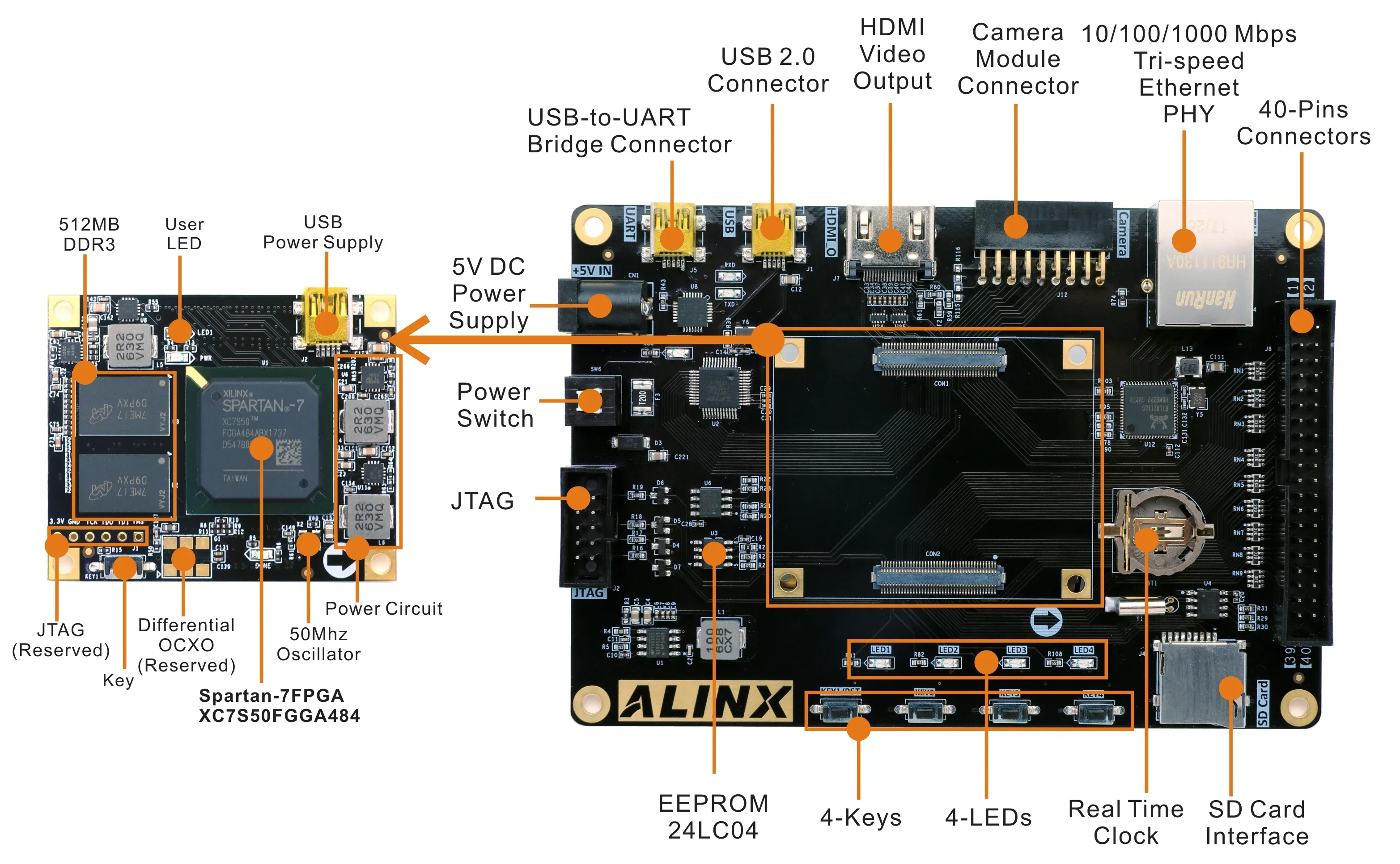 XILINX Spartan-7 XC7S50 FPGA Development Board ALINX Brand Evaluation board VIVADO (FPGA Board + JTAG loader + 2 lens ))