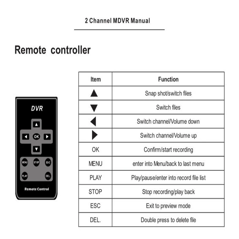 2CH MINI Vehicle DVR HD 1080P 2 Channel Recording Box DVR Video Recorde SD/CVBS/AHD DVR Recording Box DVR Video Recorde