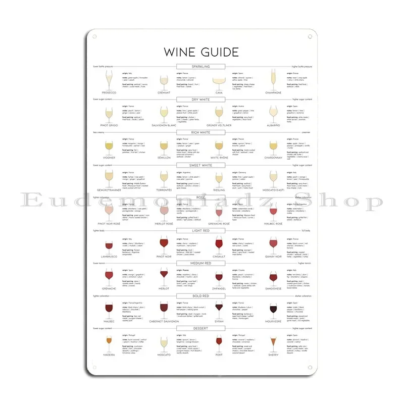 Wine Guide Poster Metal Plaque Poster Wall Decor Garage Decoration Party Club Iron Wall Plaque Tin Sign Poster