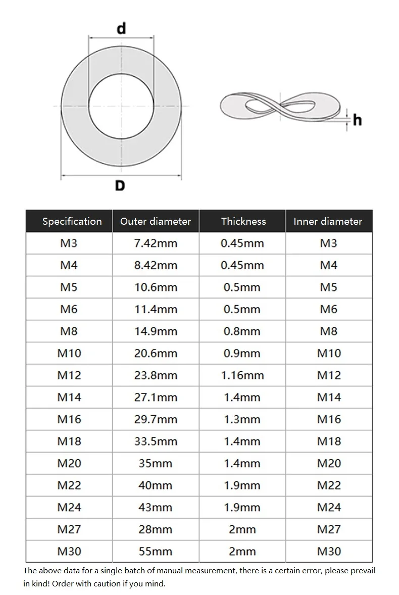M3 M4 M5 M6 M8 M10 M12 M14 M16 M18 M20 - M30 GB955 304 / 316 Stainless Steel / Black 65 Manganese Steel Wave Spring Washer