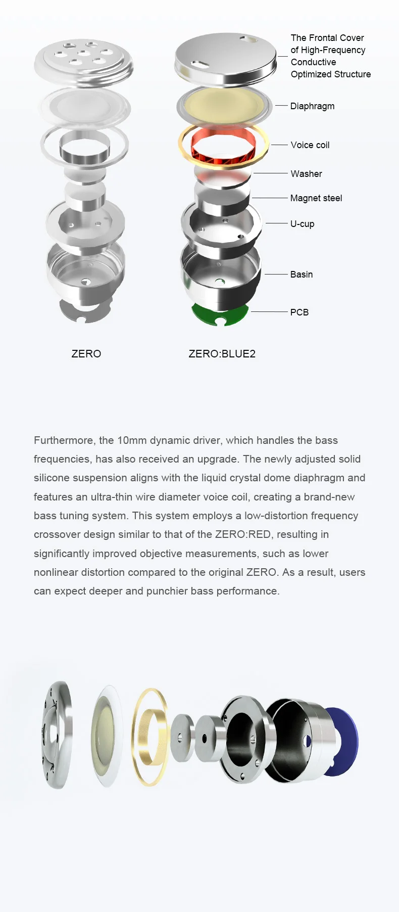 TRUTHEAR X Crinacle Zero:BLUE2 Kopfhörer Kabelgebundene In-Ear HIFI Musik-Gaming-Kopfhörer 3,5mm Stecker – Detail 4