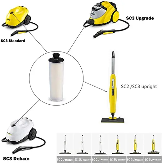 Thumbnail 4 - #35 Latest Descalers Offers