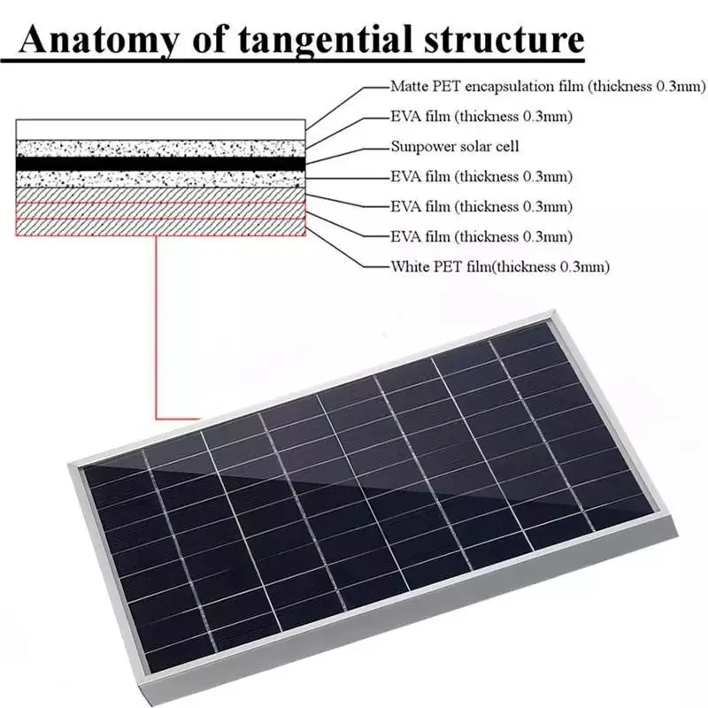 12V Solar Panel Kit Complete 300W Capacity Polycrystalline USB Power Portable Outdoor Rechargeable Solar Cell Generator for Home
