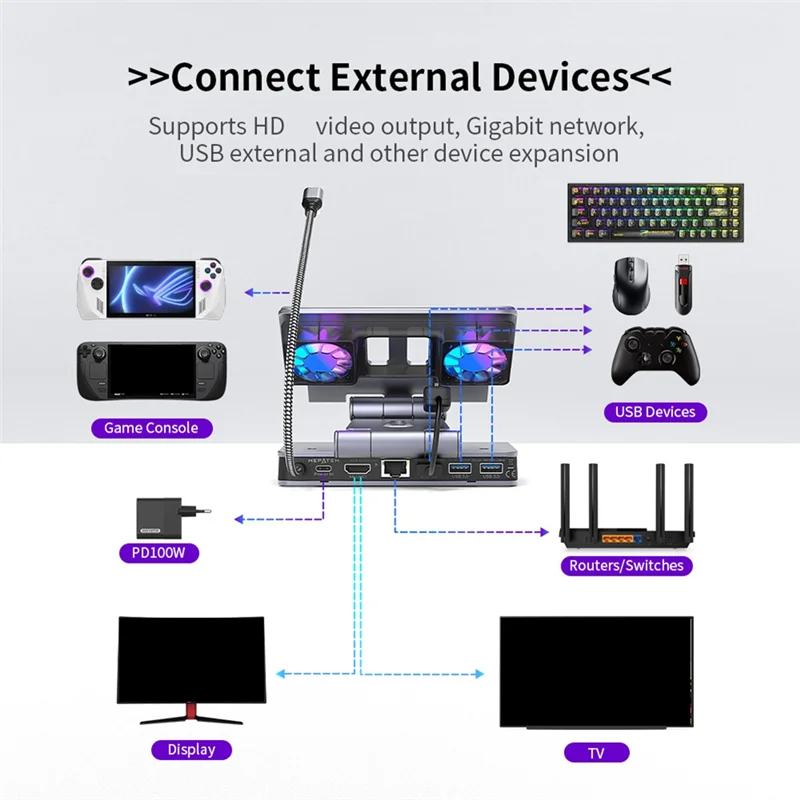 

【2025 NEWLY】Adjustable Stand Docking Station 6-In-1 For Steam Deck/Rog Ally X/Legion Go/Msi Claw With 4K And Cooling Fans