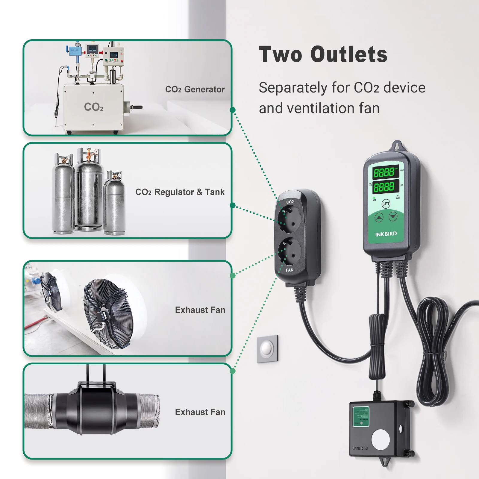 INKBIRD ICC-510 CO2 Controller Day and Night Smart Carbon Dioxide Controller with High and Low CO2 Alarm for Grow Room,Grow Tent