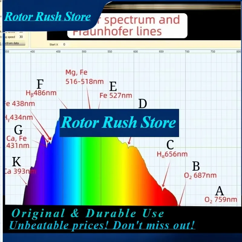 RoRuSLittle Garden Spectrometer, DIY Spectrometer, Measure LED, Laser, Absorption Spectrum, Based On Theremino