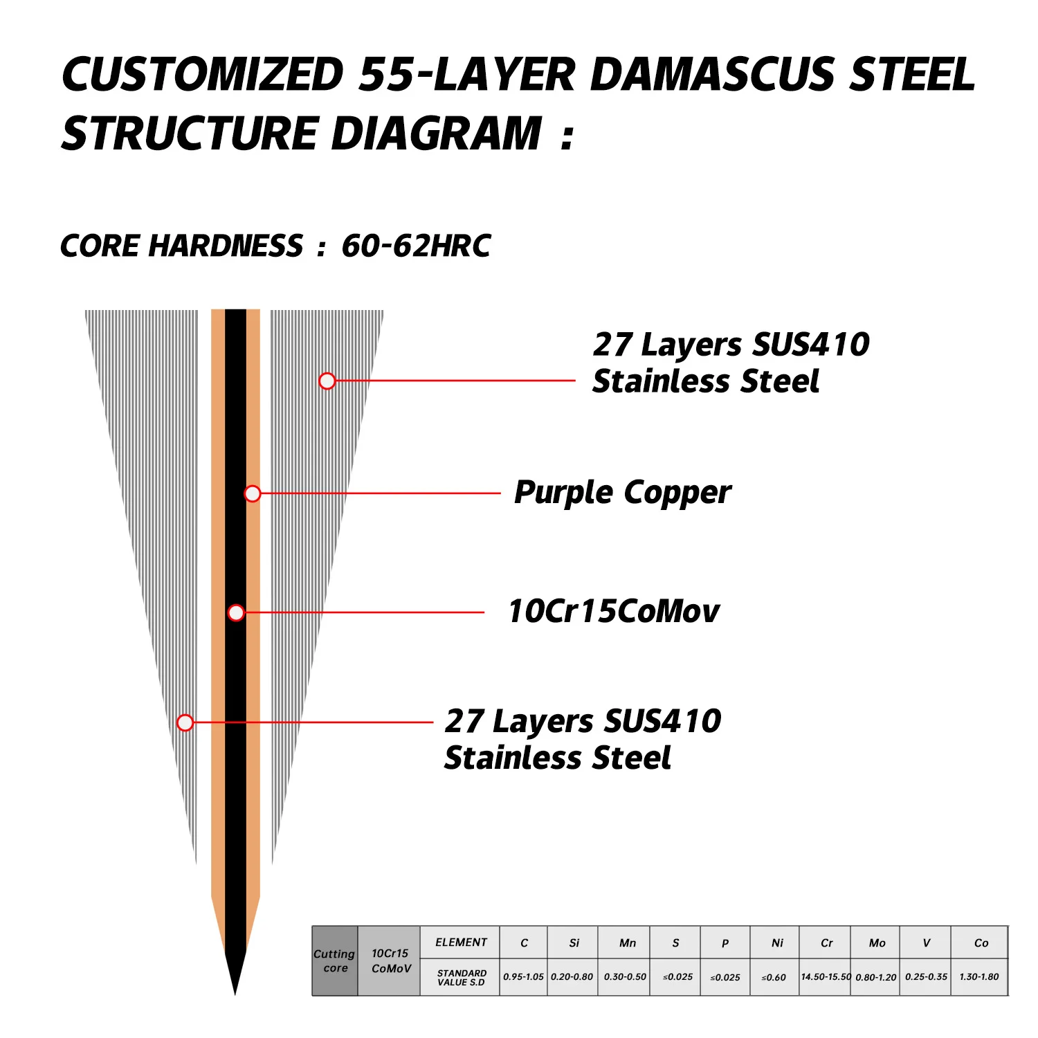 6inch Tricolor Damascus Steel Blank Blade Splitting knife DIY Net Blade Without Handle Chef's Kitchen Meat Slicing Cooked Tools