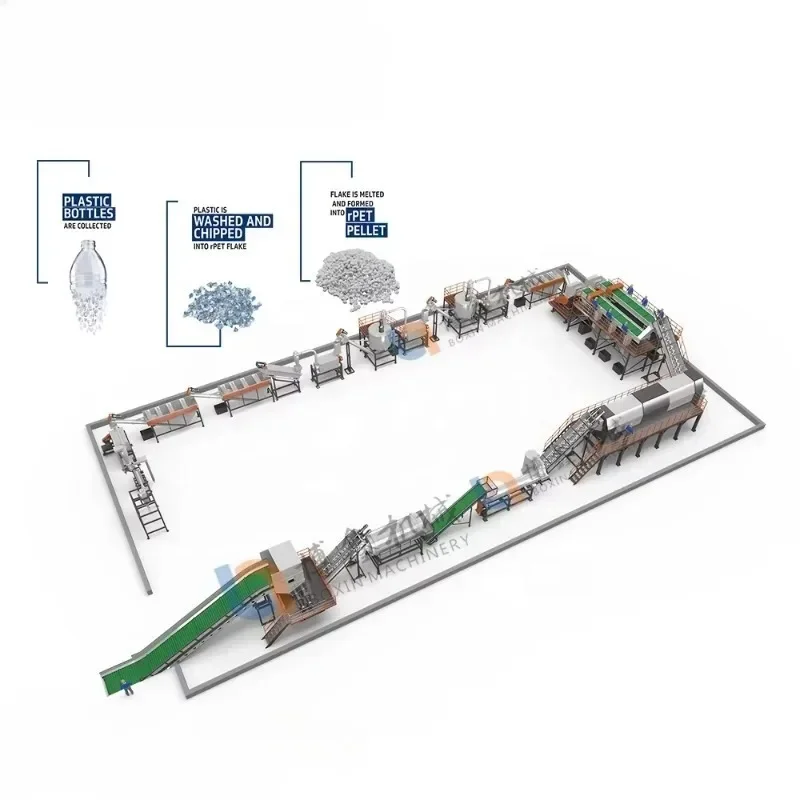 PP PE Film Washing Line High Effective Film Washing Line PP PE Soft/rigid Plastic for Waste Plastic Recycling
