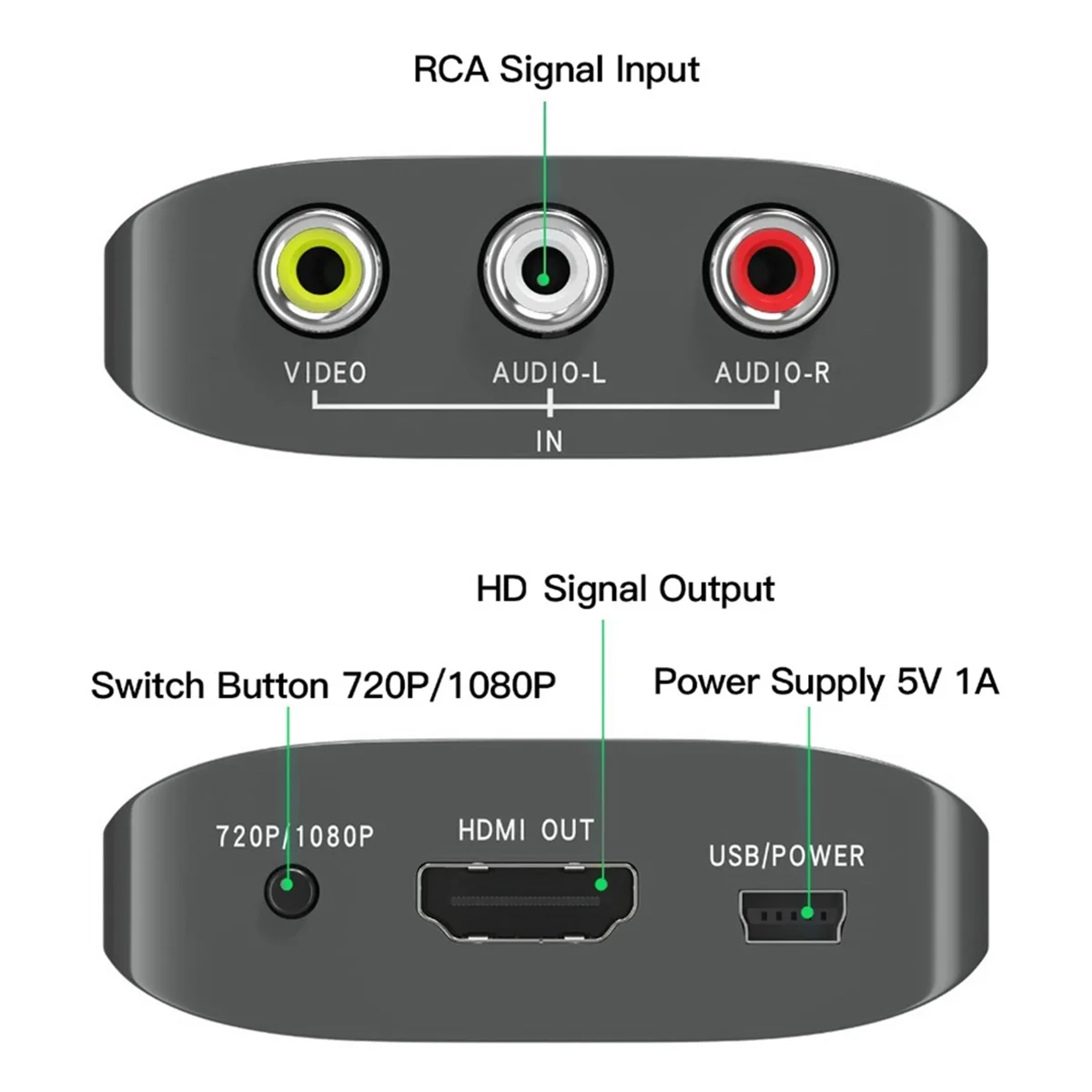X62A_RCA to HDMI-Compatible Adapter AV to HDMI-Composite Converter