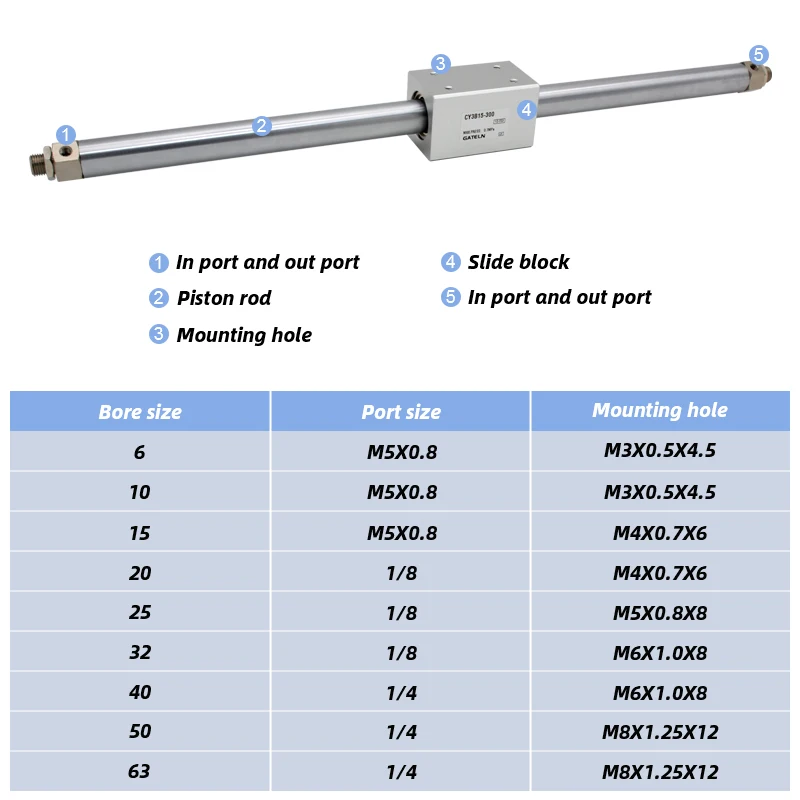 CY3B40 Series Magnetically Coupled Rodless cylinder high pressure aluminum alloy pneumatic air cylinder CY3B40-100/500