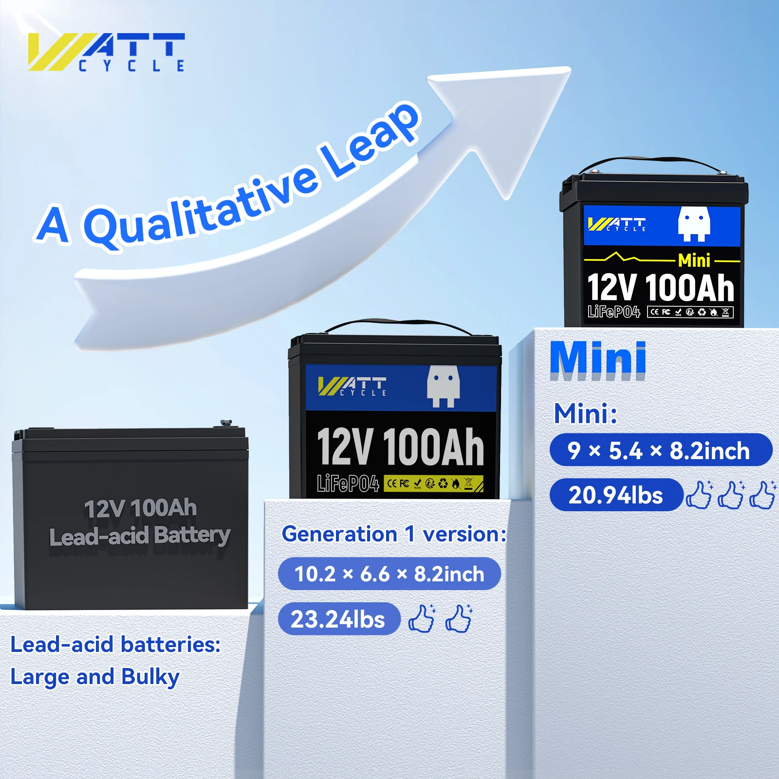 Wattcycle LiFePO4 Battery 12V 100Ah Mini Lightweight Lithium Battery Grade A+ Cells 100A BMS for Camping Boats Inverter Motor RV