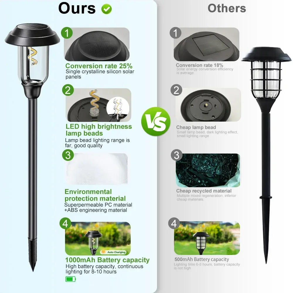 Imagem -06 - Outdoor Led Solar Pathway Lights Impermeável Paisagem Path Lamp Auto on Off Decoração do Jardim Tungsten Driveway Lights Novidades Atualizado