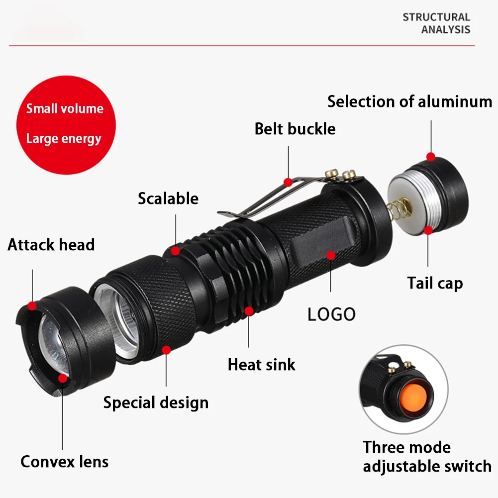 LED UV Flashlight 365/395nm Portable Mini Ultraviolet Torch Waterproof Zoomable Violet Light Pet Urine Scorpion Detector UV Lamp