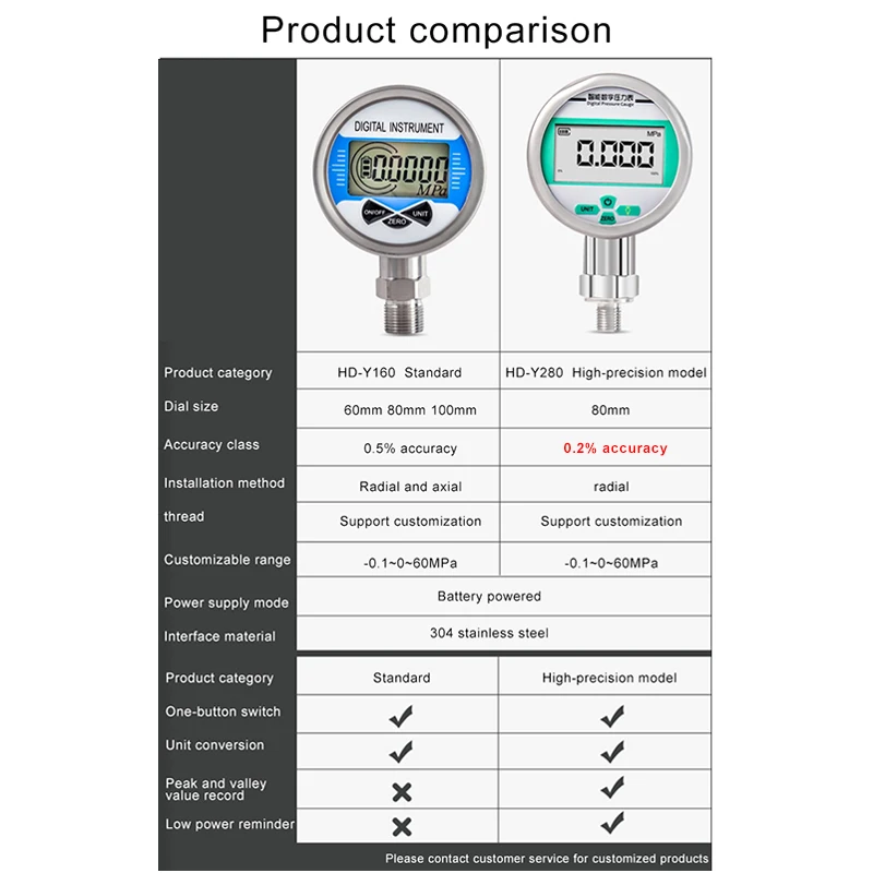 Battery Powered Stainless Steel Intelligent Digital Display Pressure Gauge High-precision Water Air Vacuum Pressure Meter