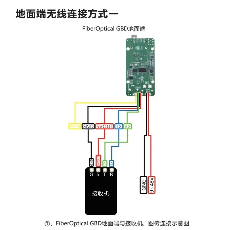 Drones dedicated optical module embedded TTL optical transceiver custom interface SC/FC optional SBUS to fiber