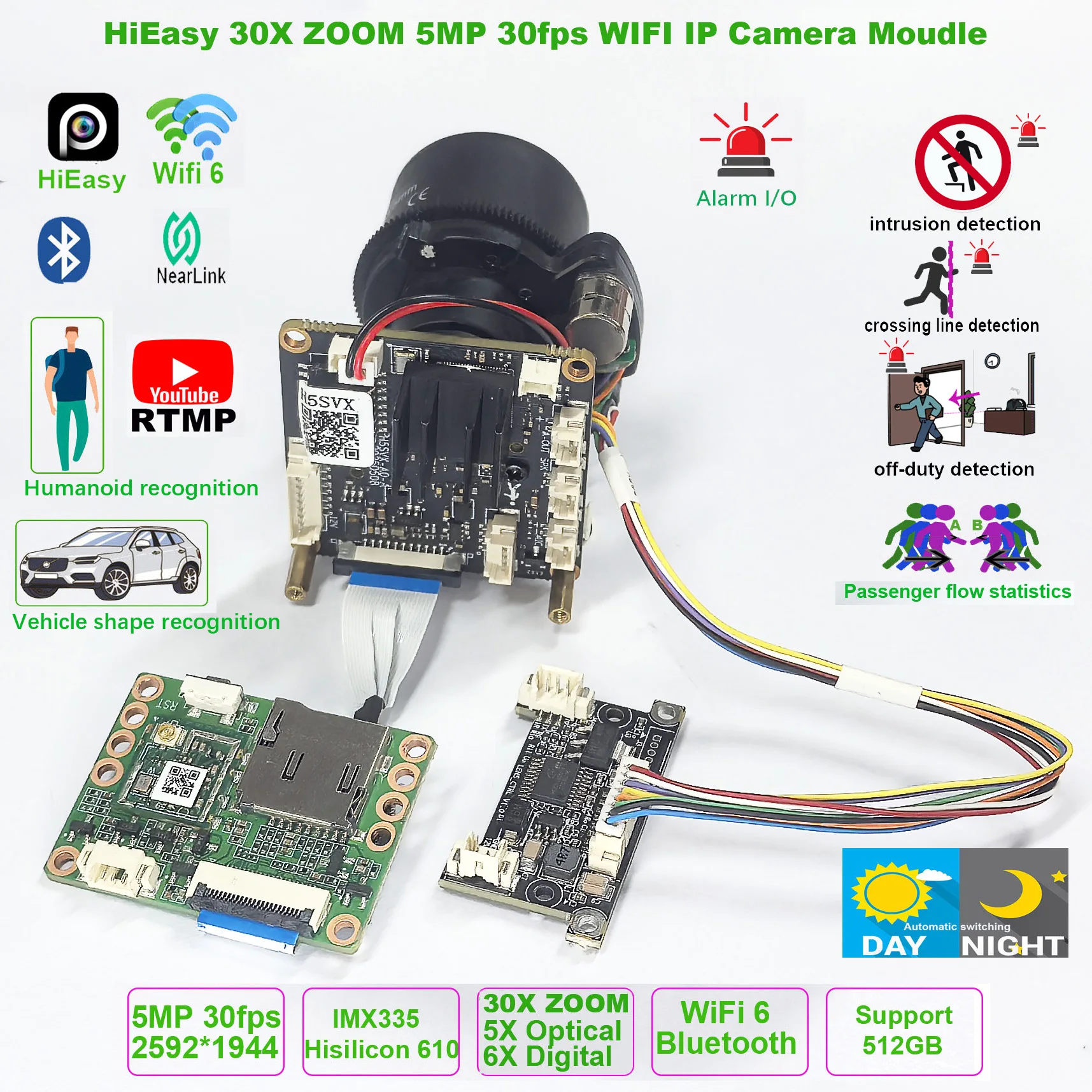 HiEasy 5MP 30fps 30X ZOOM draadloze wifi IP Camera module ONVIF RTMP SD-kaart PTZ