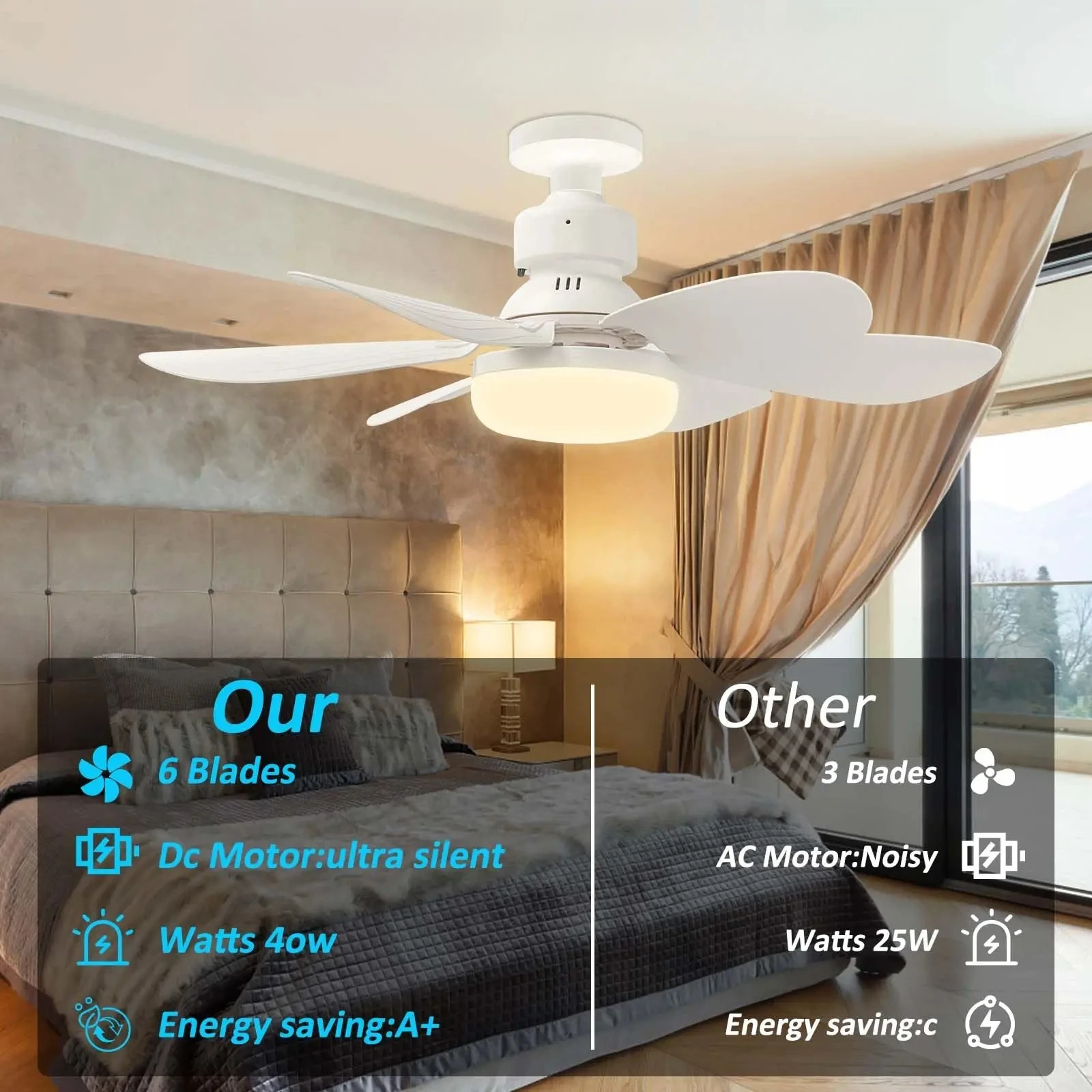 E27 LED Ceiling Fan Light with Remote 3 Color Dimmable Fan Lamp Rotatable Converter Base for Bedroom Living Room Kitchen