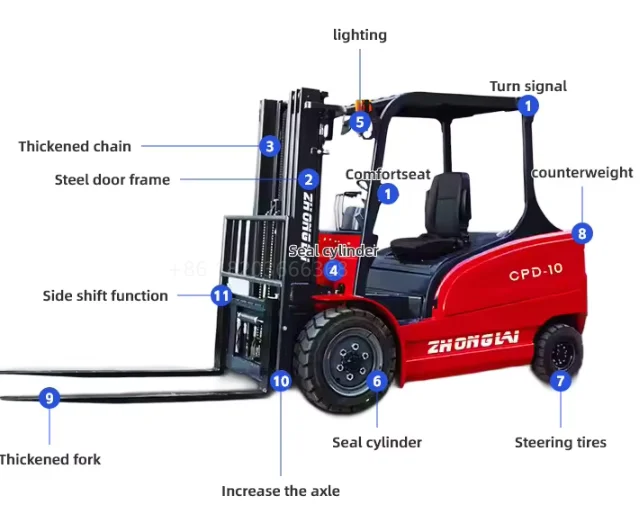 Yg Customized China…