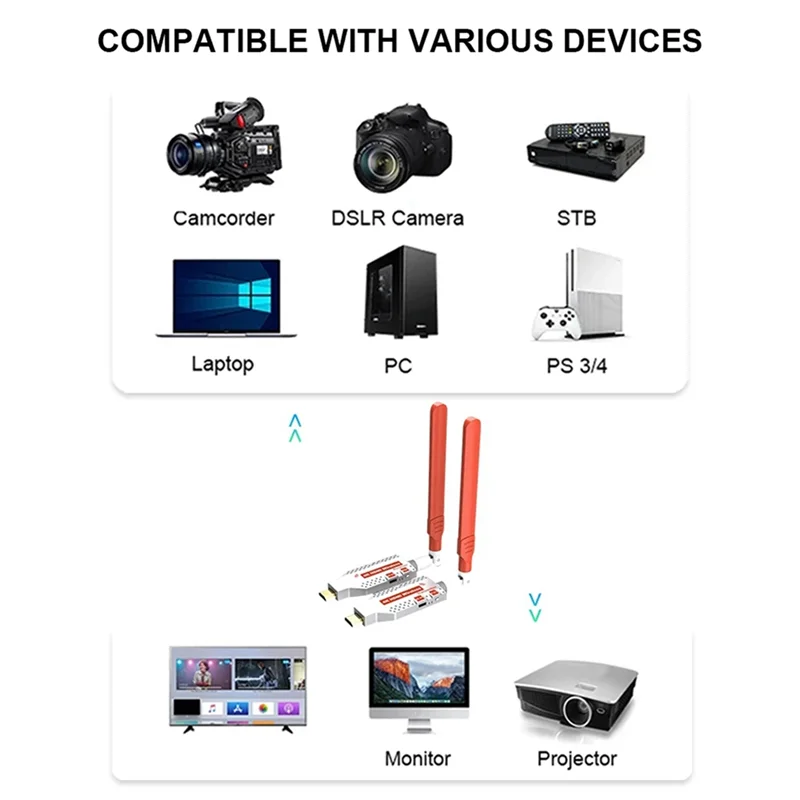 Sensitive Wireless Extender 4K Transceiver For Digital SLR Cameras, PC Laptops To Projector Tvs