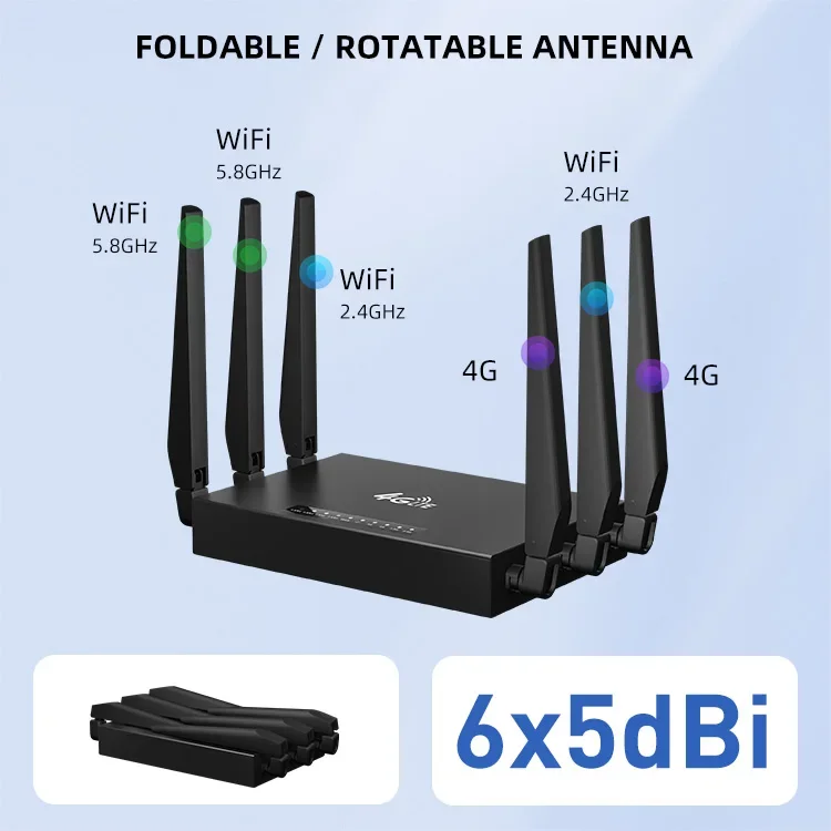 Metal Shell Mobile Unlocked CPE Wi Fi 1200mbps Dual Band Sim Card 4g Lte Industrial Cellular Wireless Enterprise Routers