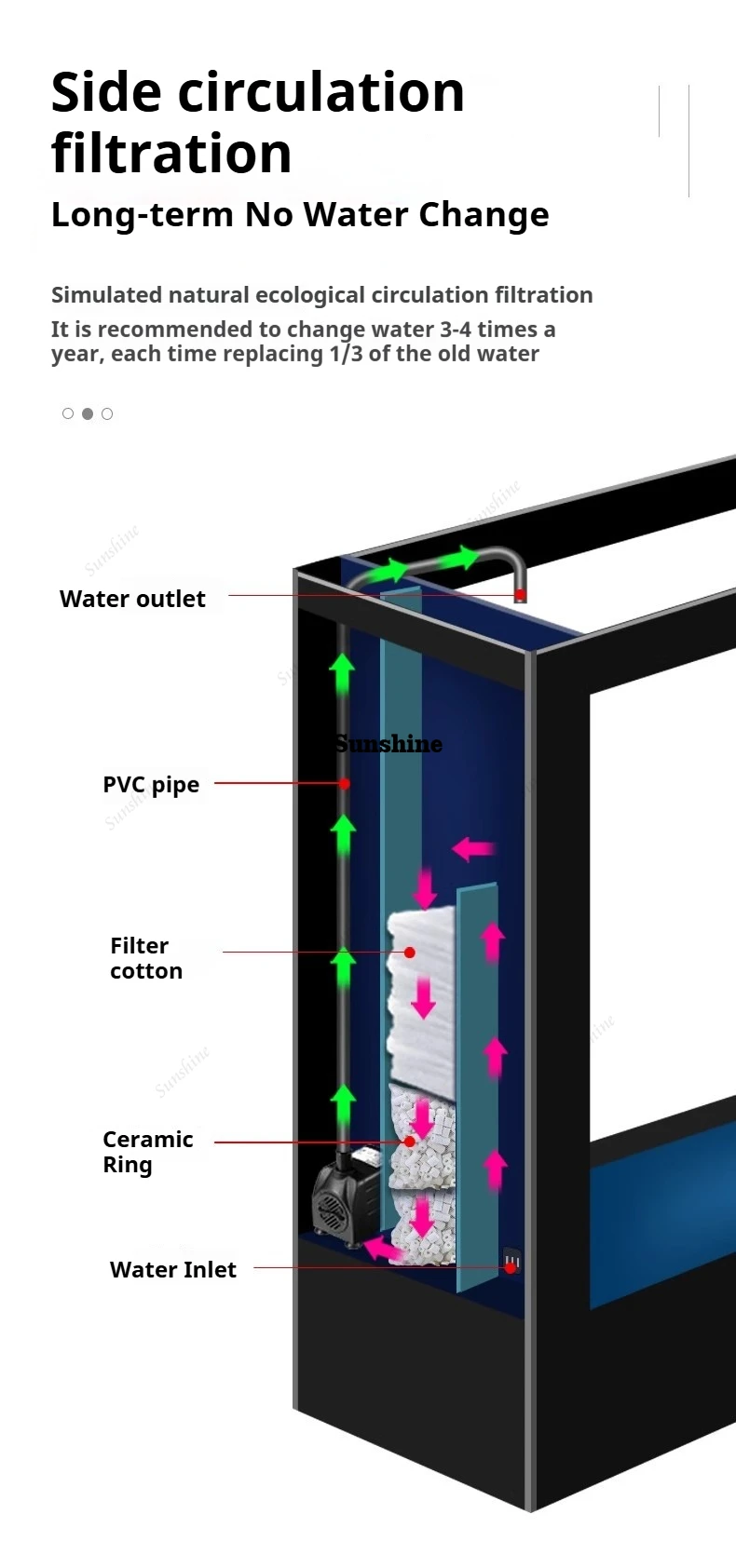 Extra large Floor standing Fish Tank   Giant Aquarium as Room Divider with Ultra clear Glass for Living Room