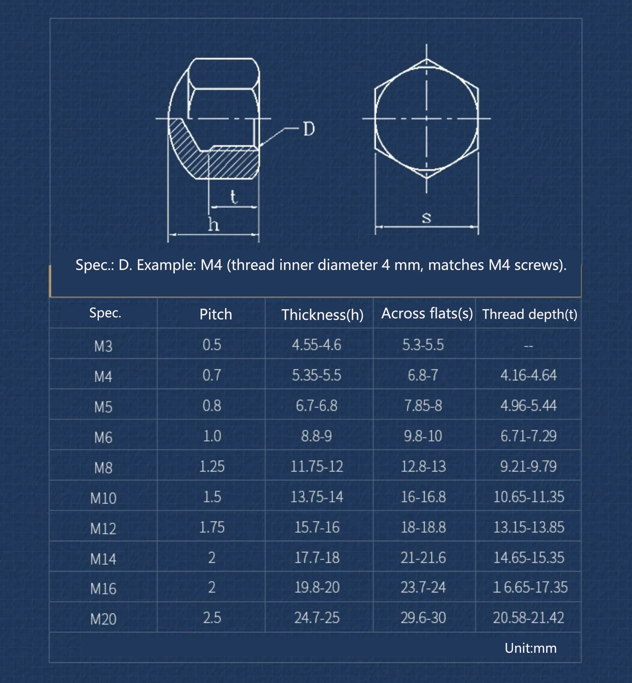 M3 M4 M5 M6 M8 M10 M12 M14 M16 M20 304 Stainless Steel Hex Hexagon Short Low Thin Cap Acorn Nut Cover Blind Nut