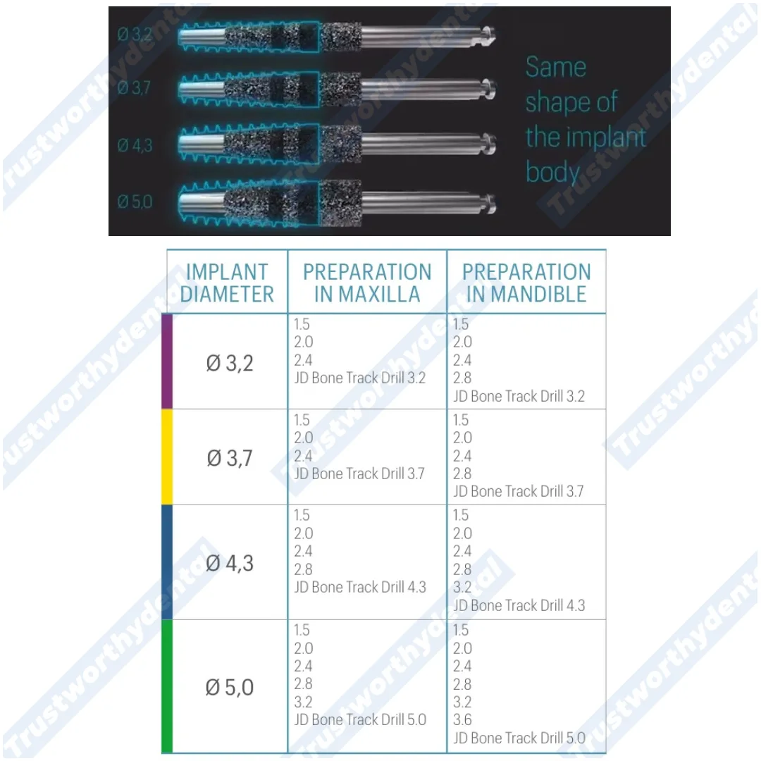 Thumbnail 3 - #49 Latest Dental Drills Offers