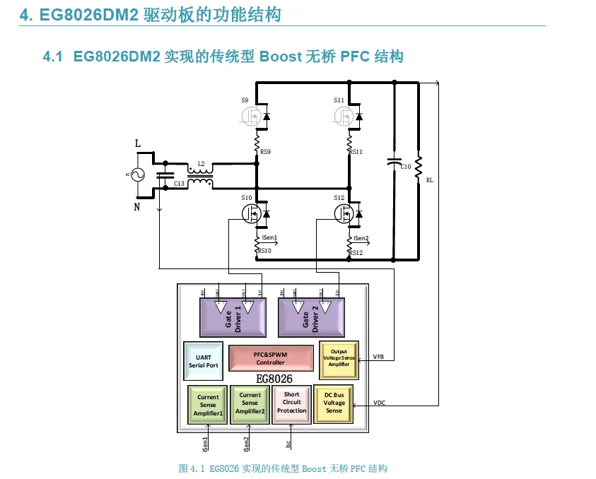 Original New EG8026DM2 Bidirectional inverter dedicated chip test board