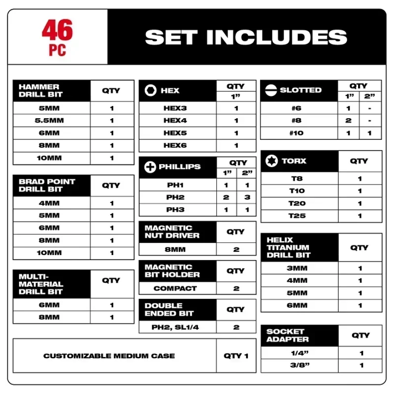 Milwaukee 48-32-5148 46PC SHOCKWAVE Impact Duty Drill Drive Bit Set 50X Life MILWAUKEE Power Tool Accessories