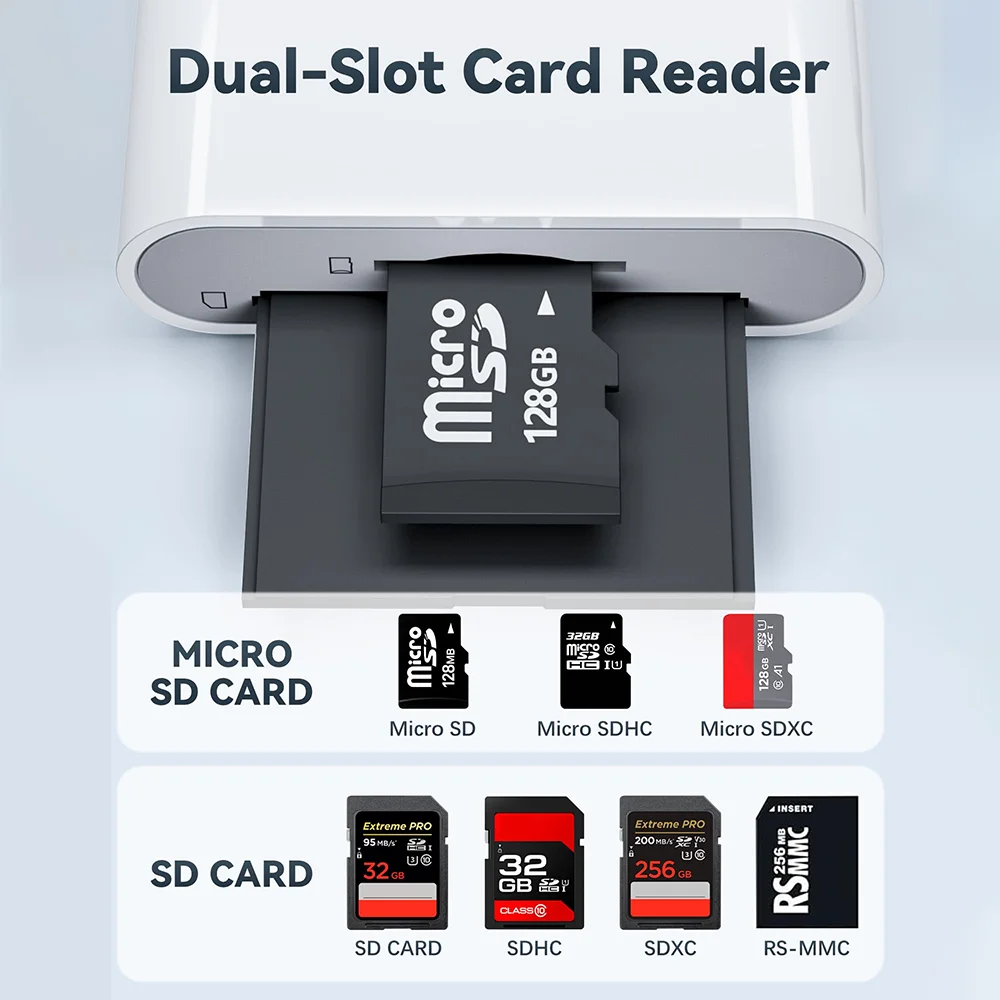 SD Memory Card Reader for iPhone USB C/Lightning Dual Interface Digital Camera Adapter to MacBook/USBC Laptop for SD/TF/Sim Card