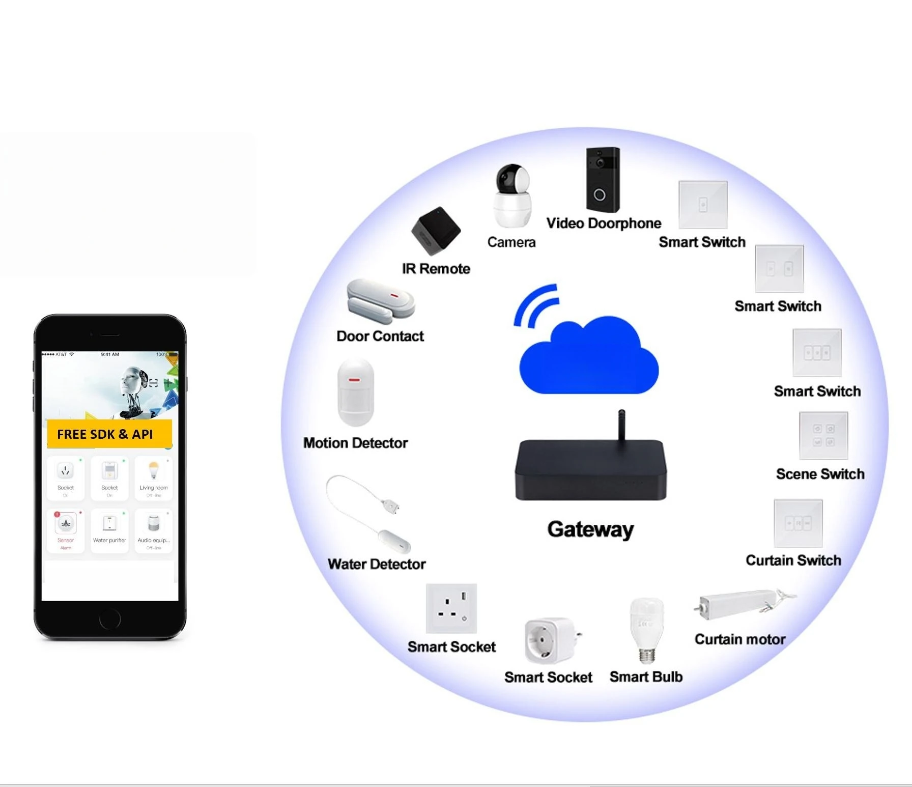 Tuya Wifi Smart Home System mit RF Wireless Remote Control Smart Home Automation Kits für Android-Betrieb