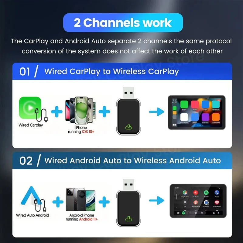 Neue drahtlose Carplay-Auto-Konnektivitätsbox, intelligente drahtlose Box, 2-in-1-Plug-and-Play, automatische Bluetooth 5.0-Verbindung, 5,8 GHz WLAN