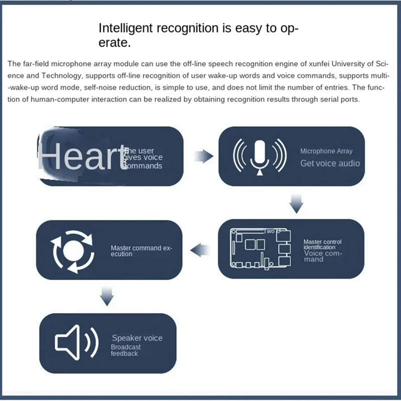 Fernfeldmikrofon-Ring-Array-Modul ROS 6-Mikrofon-Sprachplatine 6-Mikrofon-Positionierungsnavigation Ein langlebig und einfach zu bedienen
