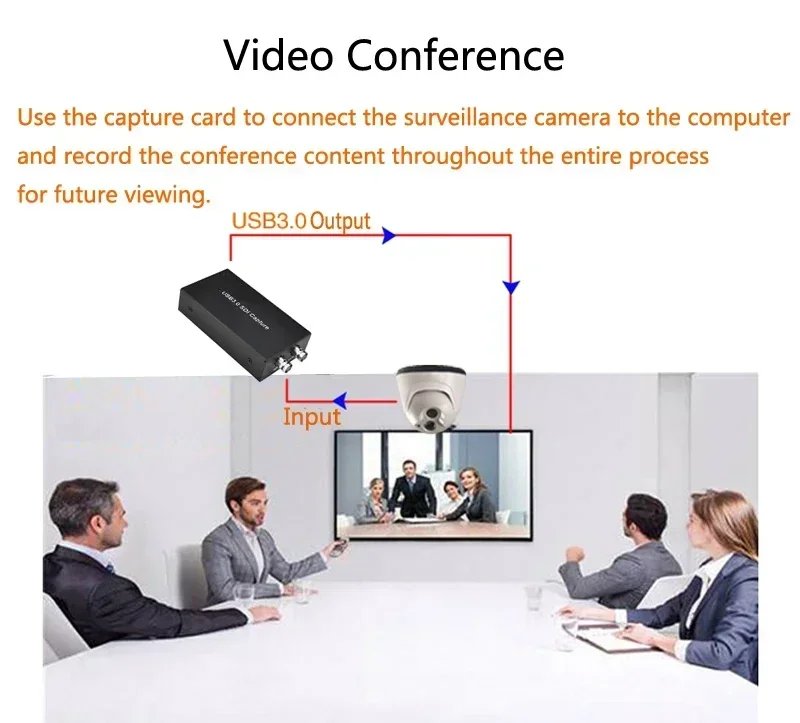 1080P 60fps SDI To USB 3.0 Video Capture Card Recorder Box Game Recording To PC for PS5 Camera Camcorder Live Streaming Record
