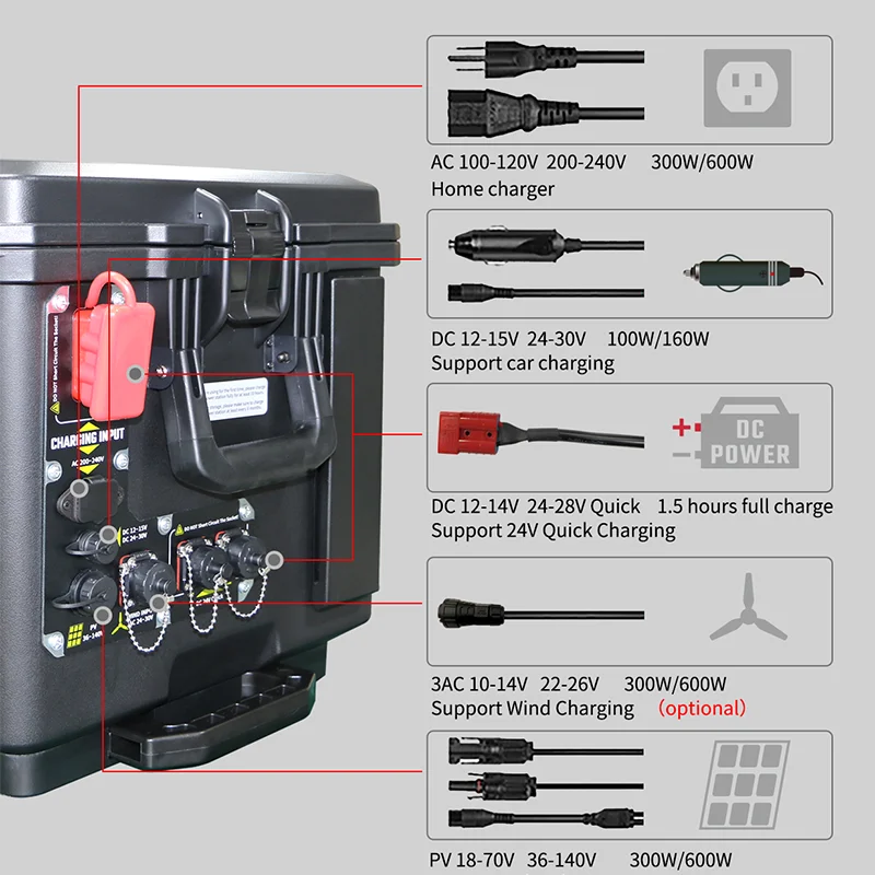 4kW Pure Sine Wave MPPT LiFePO4 105AH Energy Storage EU-US Certified Portable Solar Generator 5-Year Warranty Solar Panel