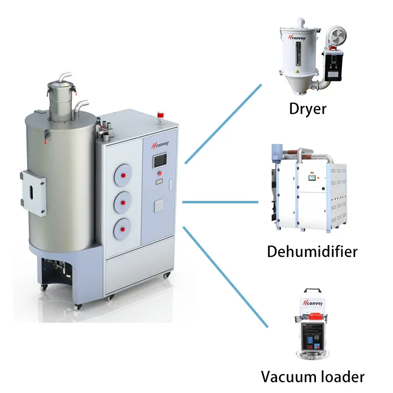 3-in-1 kunststof industriële luchtontvochtiger droger honingraatrotor ontvochtigen industrieel voor kunststof spuitgieten