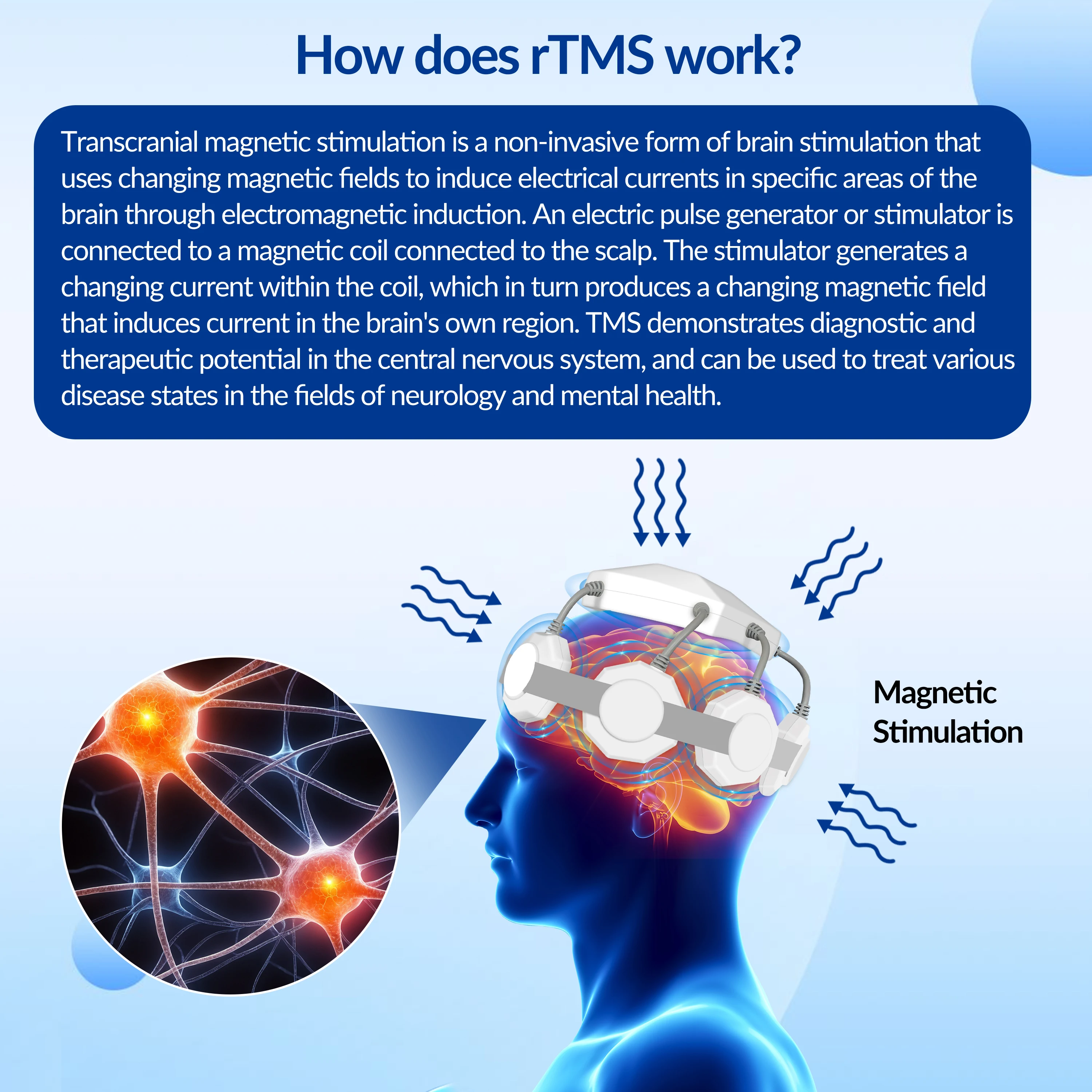 ZJZK Transmagnetic Cranial Stimulation Magnetic Brain At Home Tms Treatment For Bipolar Major Depressive Disorder (MDD) Epilepsy