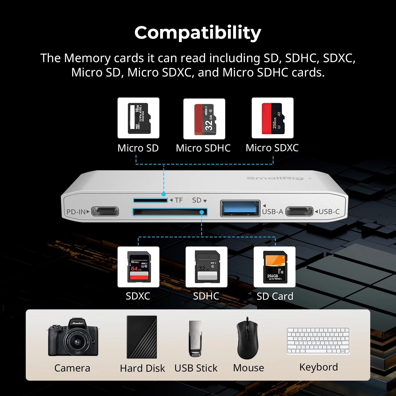 SmallRig 5-in-1 Memory Card Reader สําหรับการถ่ายภาพท่องเที่ยว พอร์ต USB-C และ USB-A 5Gbps รองรับการชาร์จ PD 65W สําหรับ Samsung 4746