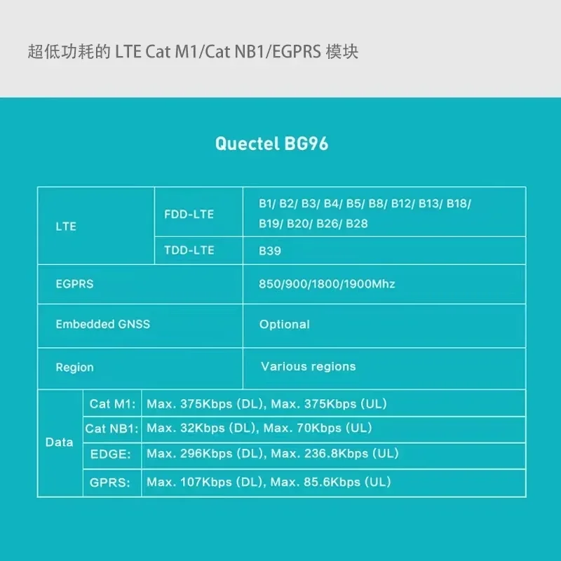 Dongle USB BG96 IoTCloud ServSTRDevelopment Kit de positionnement GPS à distance NB-IOT la persévérance B1/B2/v1./ B4/B5/B8/B12/B13/B18/B19/B20/B28