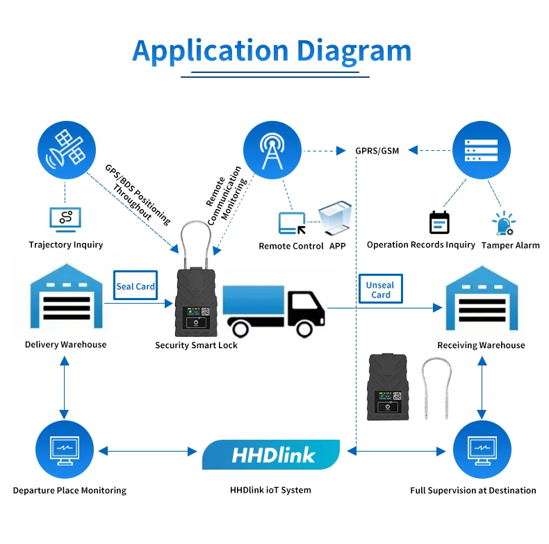 Tracker GPS Eseal a doppio magnete forte