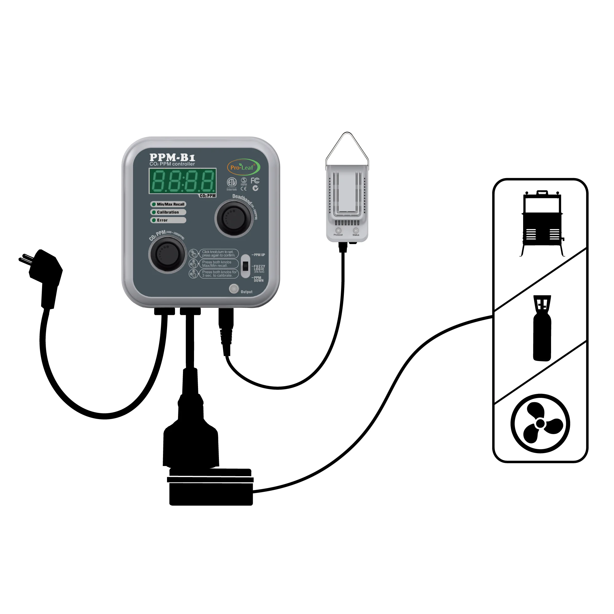 CO2 Controller PPM-B1 Controller Carbon dioxide generator for Indoor Hydroponics Greenhouse Grow Tent Climate Control